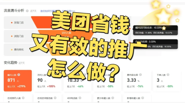 美團點評商家必看之推廣通投放常見問題解析！