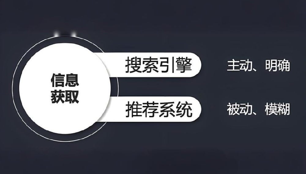 為什么同個(gè)網(wǎng)站在不同搜索引擎的結(jié)果不一樣？