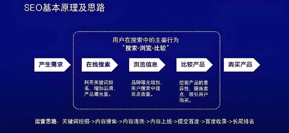 AI浪潮之下，國(guó)內(nèi)SEO將面臨“寒冬”還是迎來(lái)“復(fù)興”？