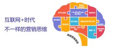 中小企業(yè)必須學(xué)會這些，網(wǎng)絡(luò)營銷推廣少走彎路 