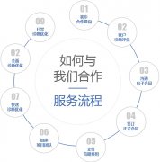 做競價(jià)推廣托管都包含什么服務(wù)項(xiàng)目？